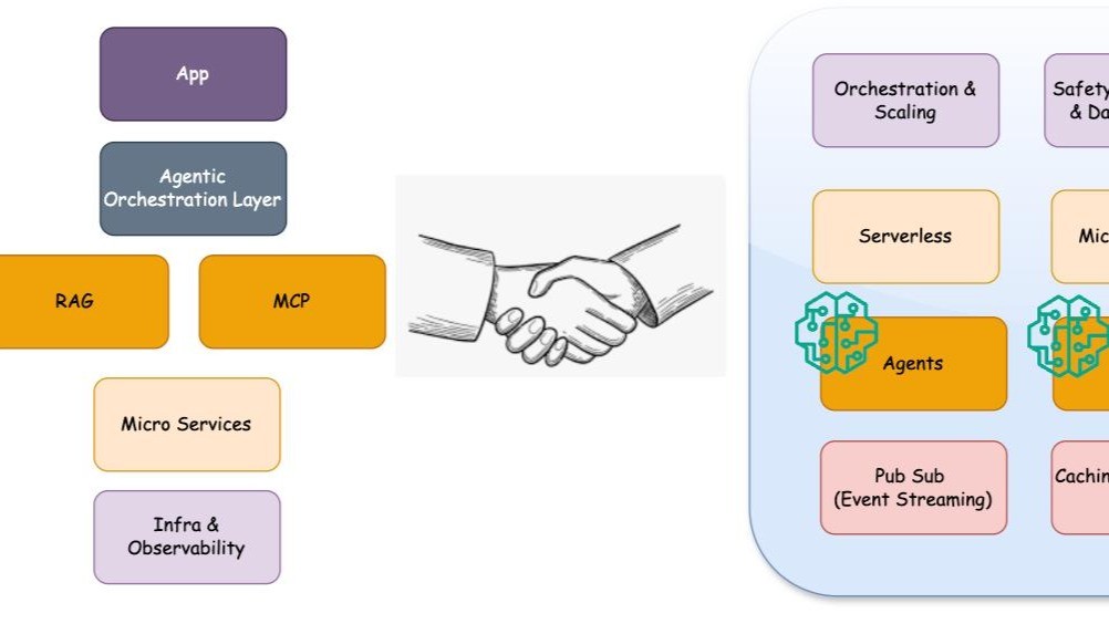 Enterprise Architecture Through an AI Lens