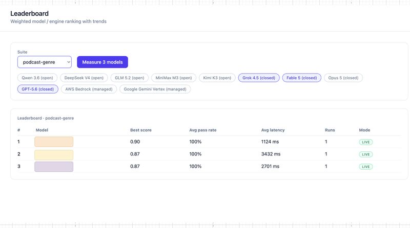 Public Benchmarks Don't Choose Your Production LLM. Your Enterprise Leaderboard Does.