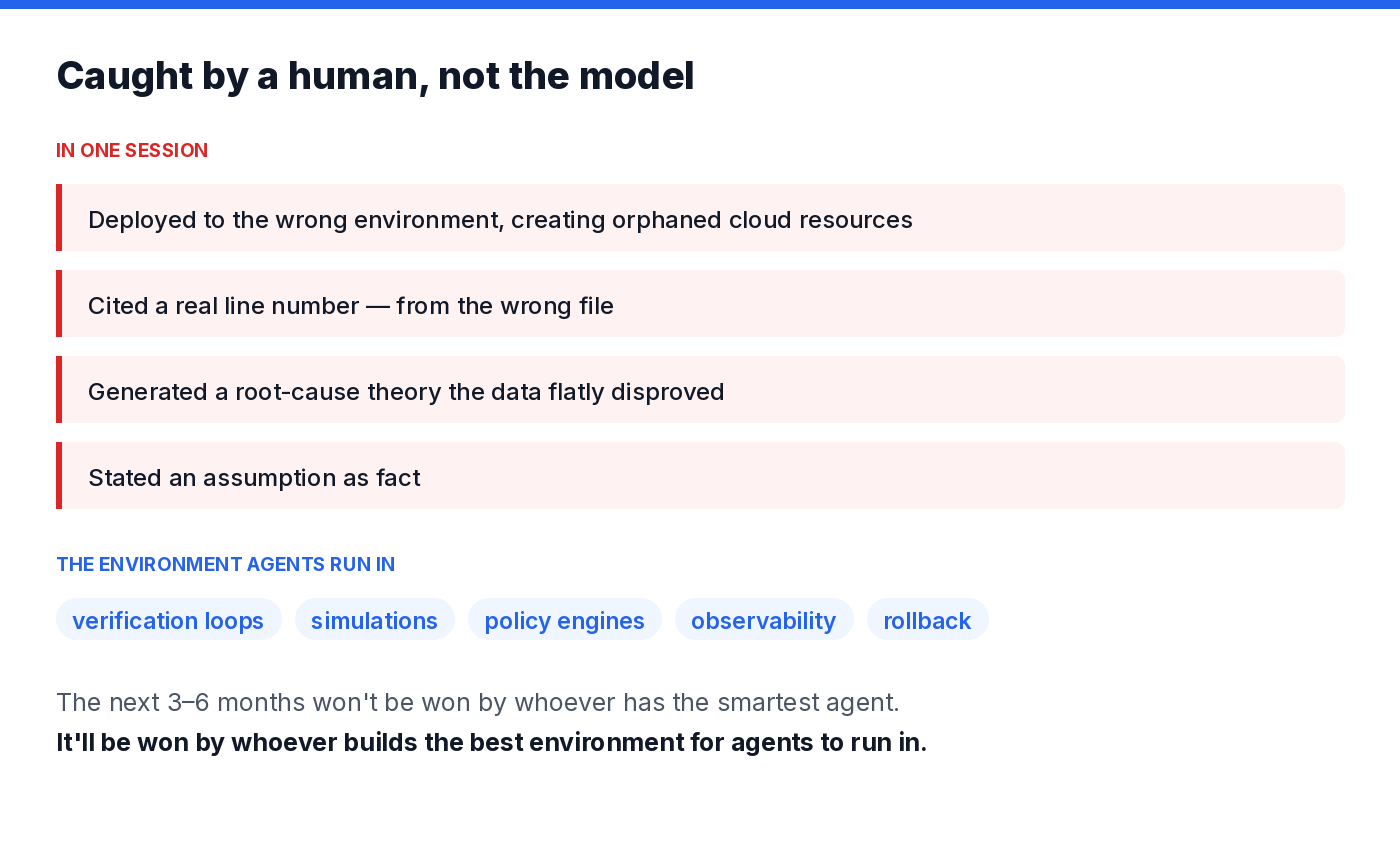 Four agent failures caught by a human in one session, and the verification environment that would catch them